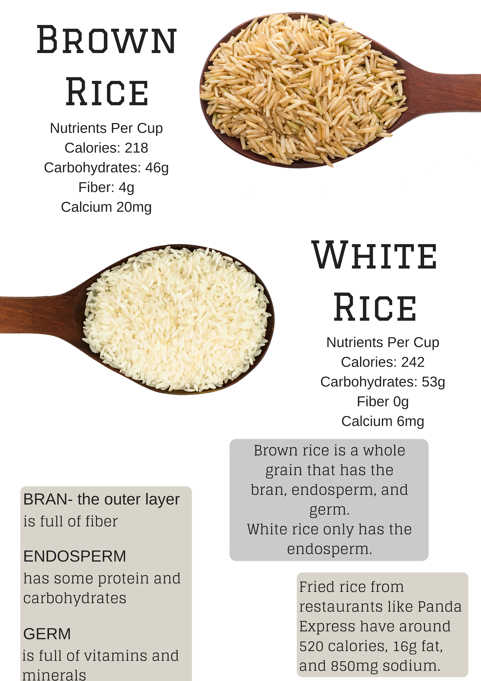 White Rice Spikes Blood Sugar Levels JCSC Wellness Challenge white-rice-spikes-blood-sugar-levels-jcsc-wellness-challenge
